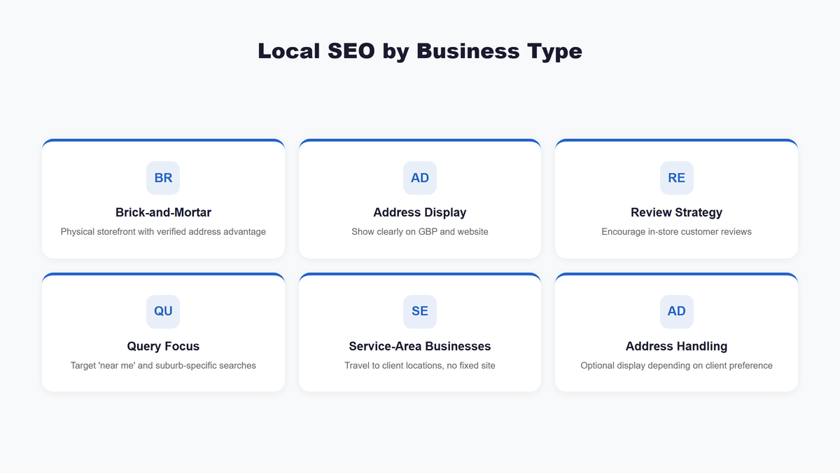 Local SEO by Business Type